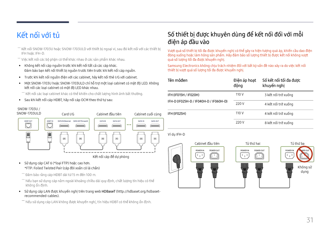 Samsung LH015IFHSAS/XV manual Kết nối với tủ, Card I/G Cabinet đầ̀u tiên, Kế́t nố́i cá́p để̉ dự phò̀ng, Không sử̉ Dụ̣ng 