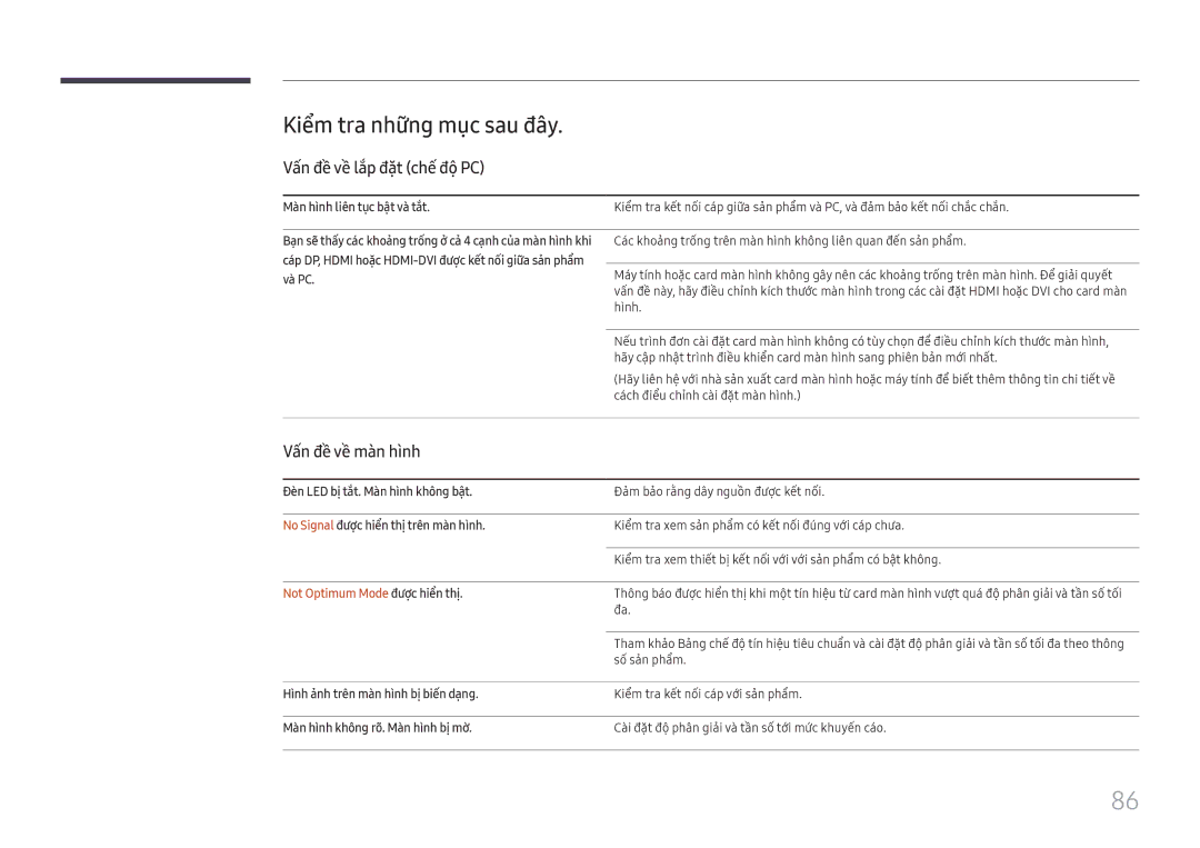 Samsung SBB-SNOWH3U/XV Kiểm tra nhữ̃ng mục sau đây, Mà̀n hì̀nh liên tục bật và̀ tắt, Not Optimum Mode được hiên thị 