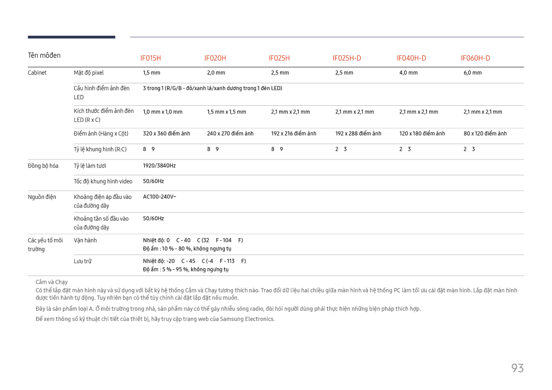 Samsung LH015IFHTAS/XV, LH015IFHSAS/XV Cabinet Mật độ̣ pixel Cấ́u hì̀nh điểm ả̉nh đè̀n, LED R x C Điểm ả̉nh Hà̀ng x Cộ̣t 