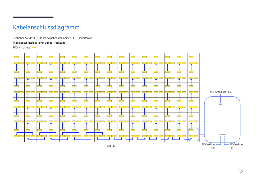 Samsung LH025ICHHES/EN, LH025ICHHAS/EN manual Kabelanschlussdiagramm 