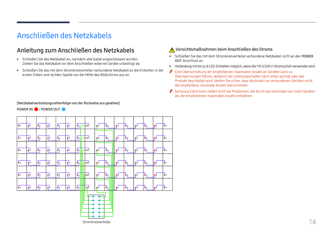 Samsung LH025ICHHAS/EN, LH025ICHHES/EN manual Anleitung zum Anschließen des Netzkabels 