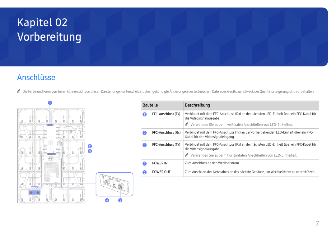 Samsung LH025ICHHES/EN, LH025ICHHAS/EN manual Vorbereitung, Anschlüsse 