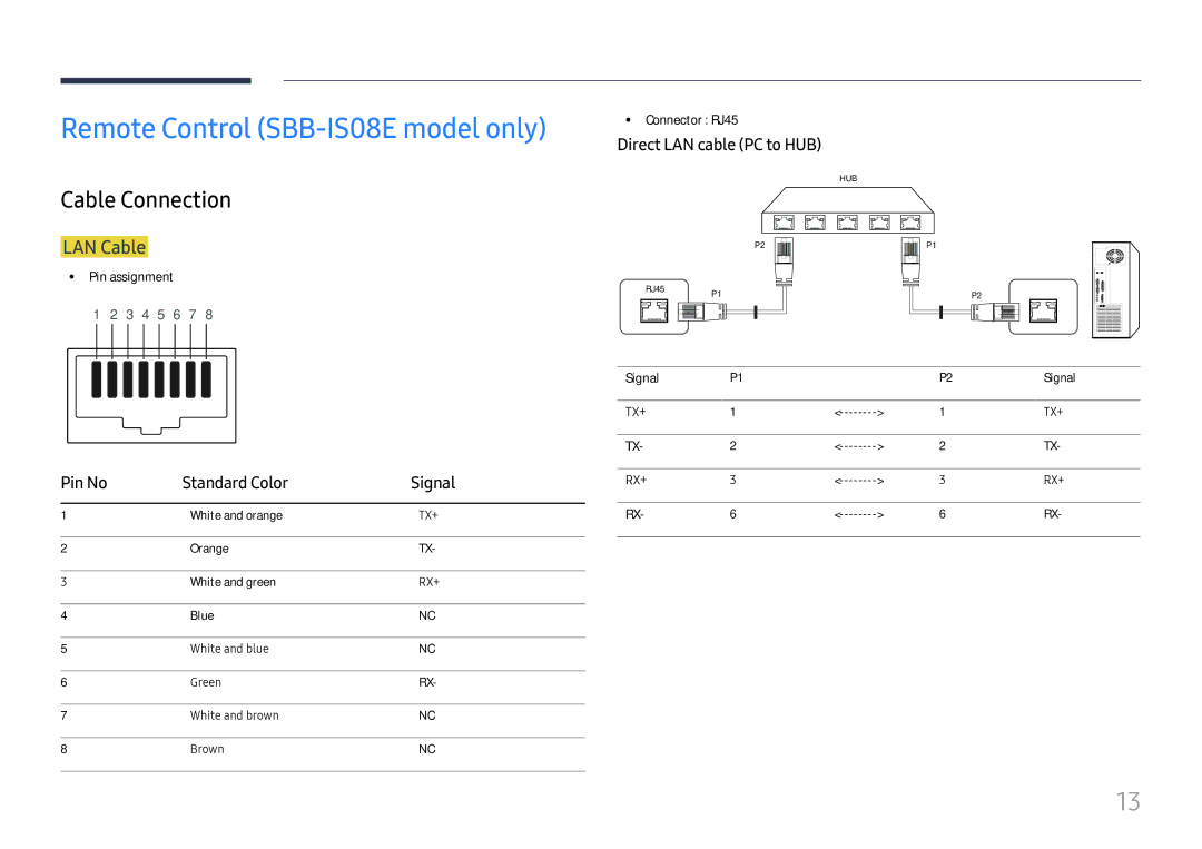 Samsung LH025ISFNAS/ZA manual Cable Connection, LAN Cable, Direct LAN cable PC to HUB, Pin No Standard Color Signal 