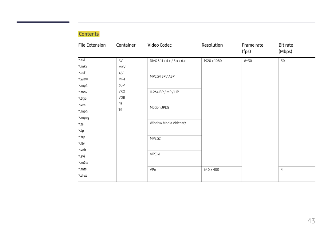 Samsung LH025ISFNAS/ZA manual Contents 