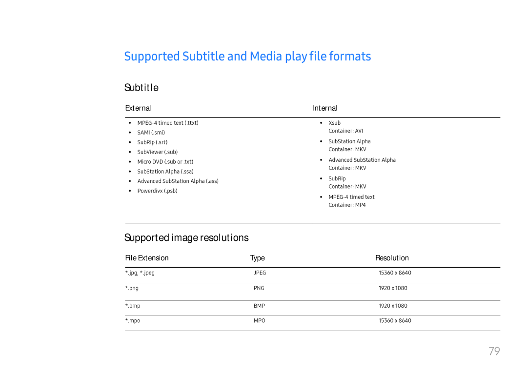 Samsung LH025ISFNAS/ZA manual Supported Subtitle and Media play file formats, Supported image resolutions, External 