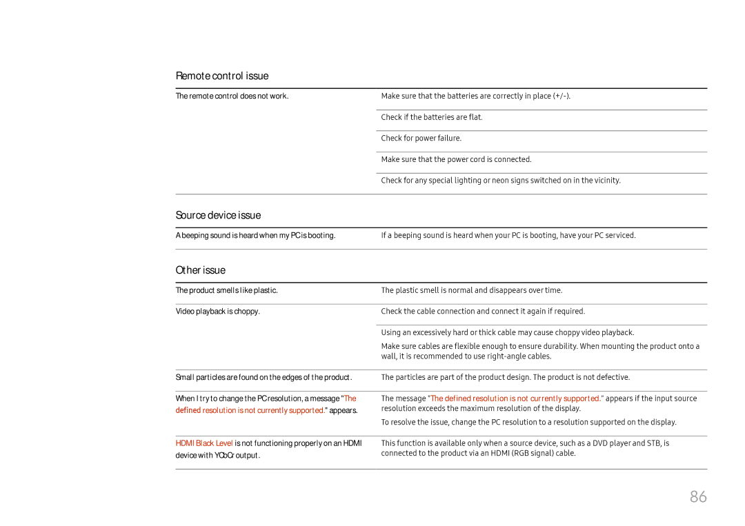 Samsung LH025ISFNAS/ZA manual Remote control issue, Source device issue, Other issue 