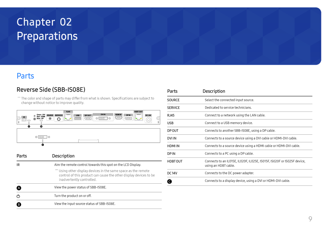 Samsung LH025ISFNAS/ZA manual Preparations, Reverse Side SBB-IS08E, Parts Description, RJ45 