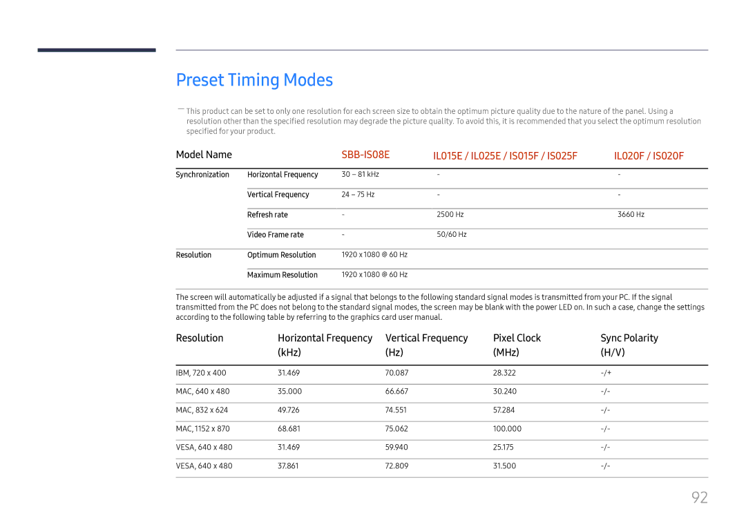 Samsung LH025ISFNAS/ZA Preset Timing Modes, Vertical Frequency Pixel Clock Sync Polarity KHz MHz, Horizontal Frequency 