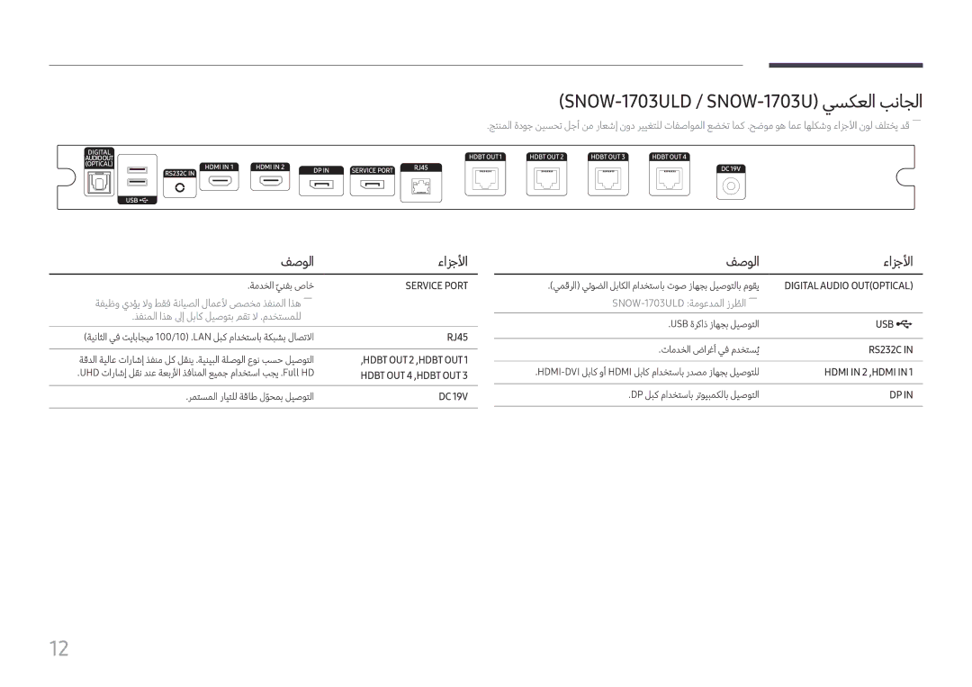 Samsung LH060IFHSDS/UE, SBB-SNOWH3U/UE, LH015IFHTAS/UE manual SNOW-1703ULD / SNOW-1703U يسكعلا بناجلا, RJ45 