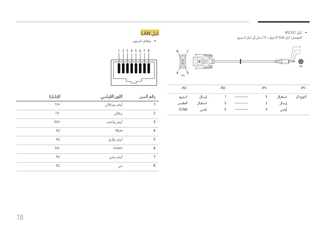 Samsung LH060IFHSDS/UE manual Lan لبك, ةراشلإا يسايقلانوللا نسلا مقر, ويرتسا لاسرإ لابقتسا, سبقملا لابقتسا لاسرإ يضرأ 