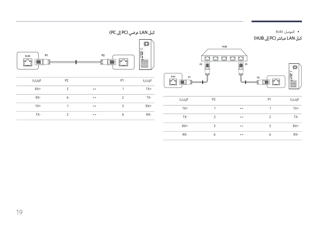 Samsung SBB-SNOWH3U/UE, LH060IFHSDS/UE, LH015IFHTAS/UE manual Pc لىإ Pc يضرع Lan لبك, Hub لىإ Pc رشابم Lan لبك 