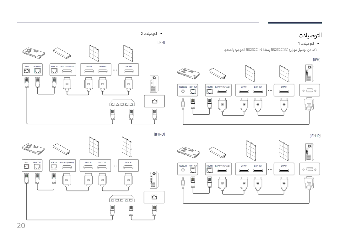 Samsung LH015IFHTAS/UE, LH060IFHSDS/UE, SBB-SNOWH3U/UE manual تلايصوتلا, Ifh-D 