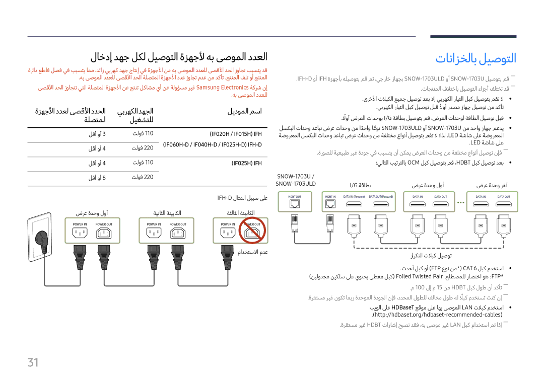 Samsung SBB-SNOWH3U/UE, LH060IFHSDS/UE, LH015IFHTAS/UE manual تانازخلاب ليصوتلا, لاخدإ دهج لكل ليصوتلا ةزهجلأ هب ىصوملا ددعلا 