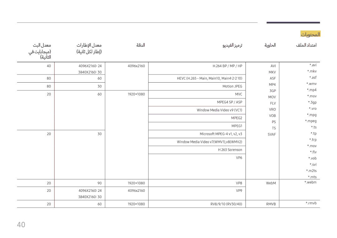 Samsung SBB-SNOWH3U/UE, LH060IFHSDS/UE, LH015IFHTAS/UE manual تايوتحملا 