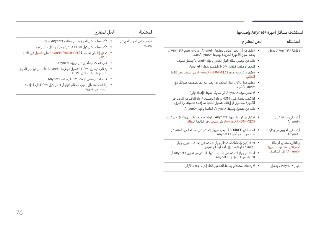 Samsung SBB-SNOWH3U/UE, LH060IFHSDS/UE manual حرتقملالحلا ةلكشملا, ماظنلا‎, ليغشت لىع Anynet+ \HDMI-CEC\ طبض مت ناك اذإ ققحت 