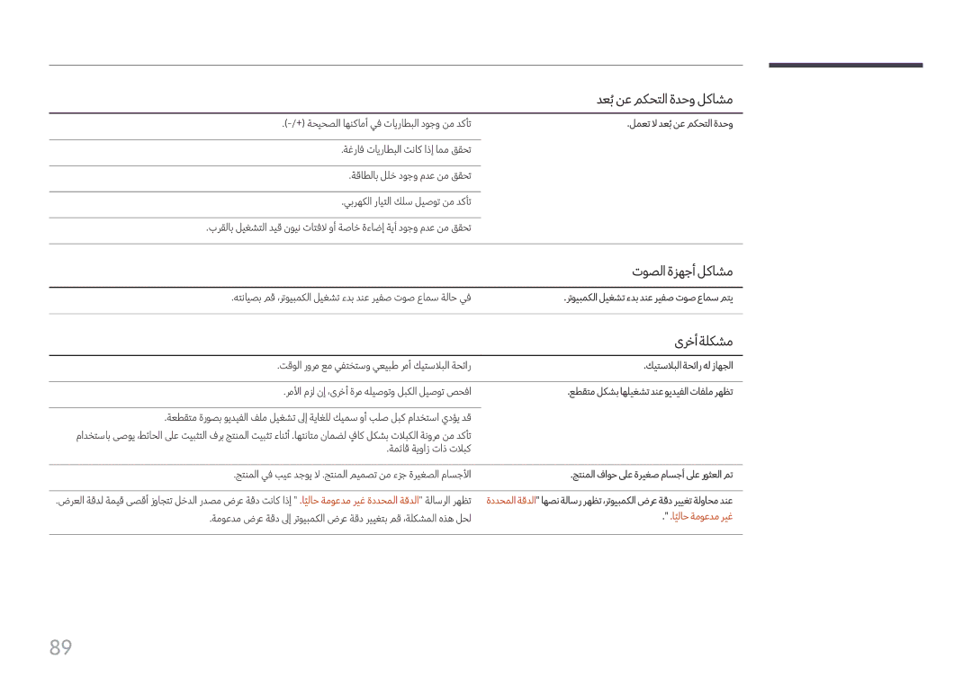 Samsung LH015IFHTAS/UE, LH060IFHSDS/UE manual دعبُنع مكحتلا ةدحو لكاشم, توصلا ةزهجأ لكاشم, ىرخأةلكشم, ايلاح ةموعدم ريغ 