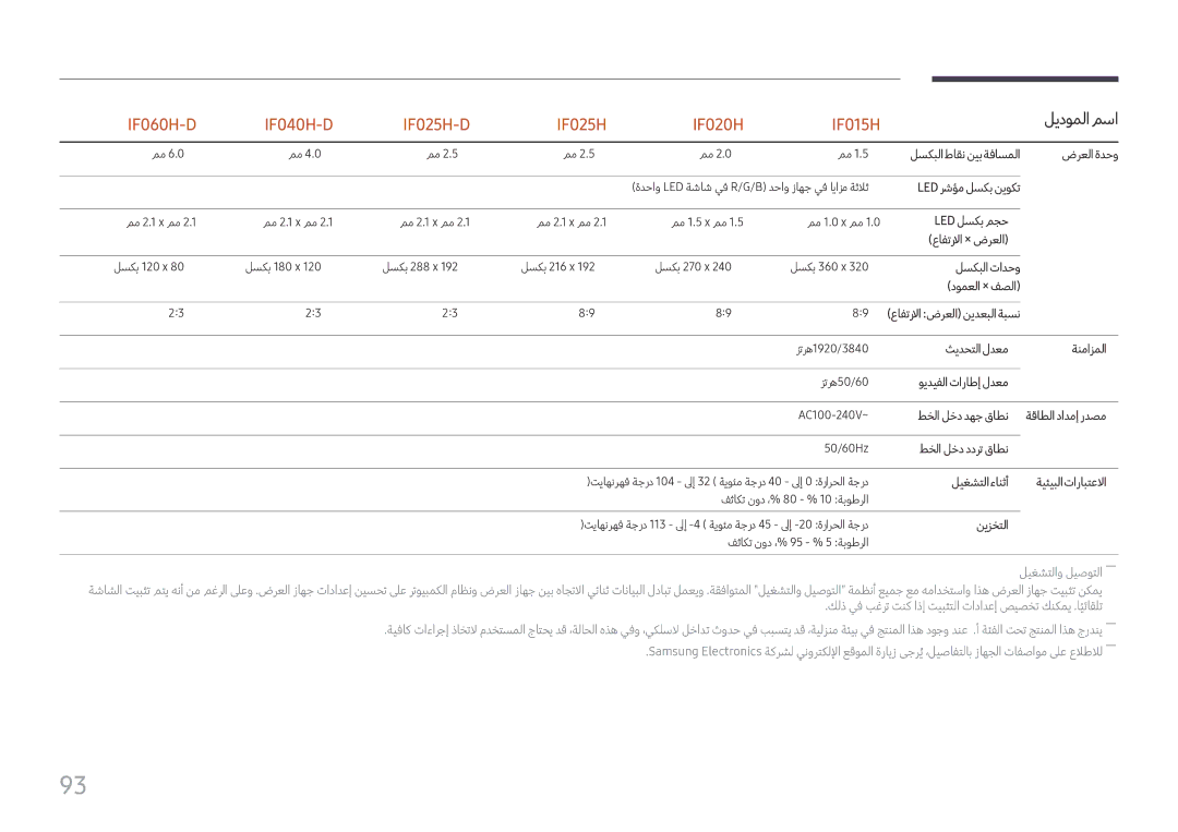 Samsung LH060IFHSDS/UE manual لسكبلا طاقن نيب ةفاسملا ضرعلا ةدحو, Led رشؤم لسكب نيوكت, Led لسكب مجح عافترلاا × ضرعلا 