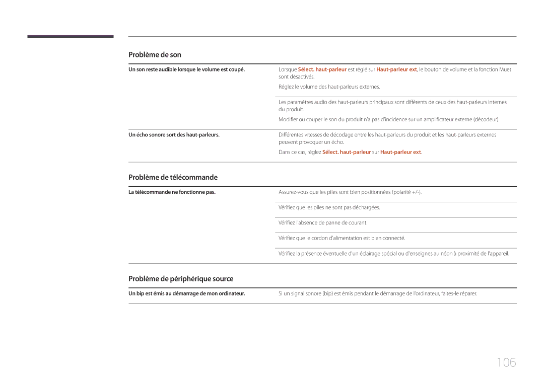 Samsung LH105QMDNC/EN manual 106, Problème de télécommande, Problème de périphérique source 