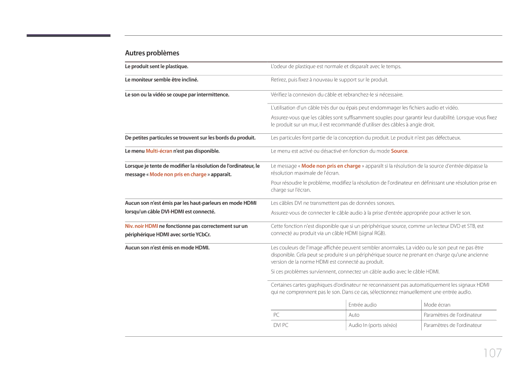 Samsung LH105QMDNC/EN manual 107, Autres problèmes 