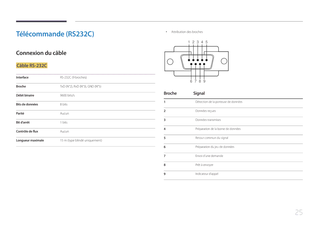 Samsung LH105QMDNC/EN manual Télécommande RS232C, Connexion du câble, Câble RS-232C, Broche Signal 