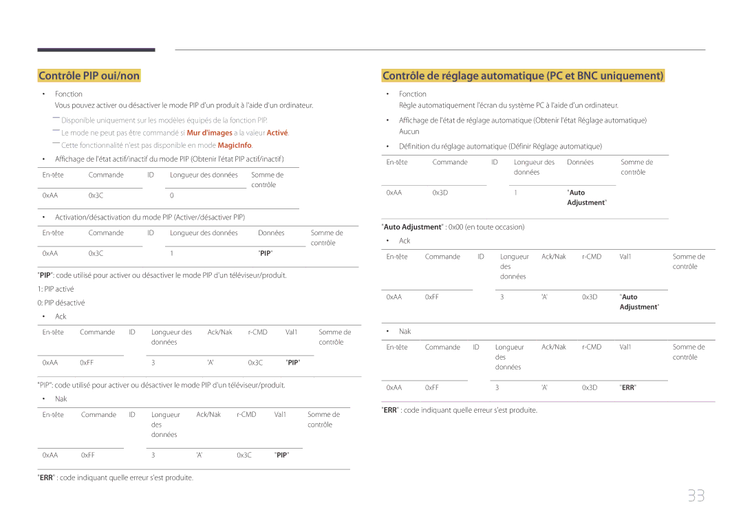 Samsung LH105QMDNC/EN manual Contrôle PIP oui/non, Contrôle de réglage automatique PC et BNC uniquement 