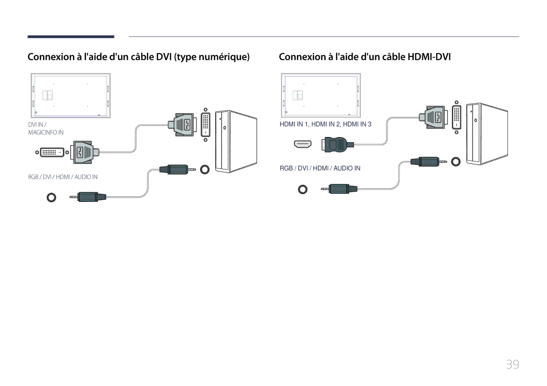 Samsung LH105QMDNC/EN manual Connexion à laide dun câble DVI type numérique 