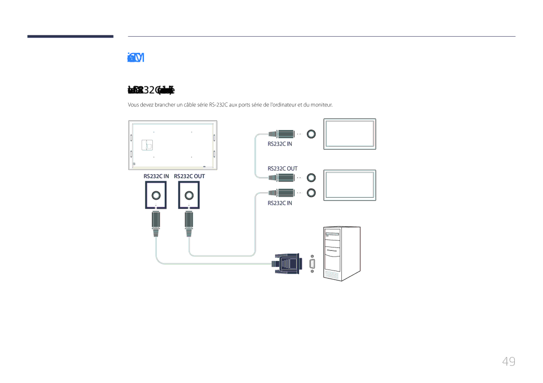 Samsung LH105QMDNC/EN manual Connexion à MDC 