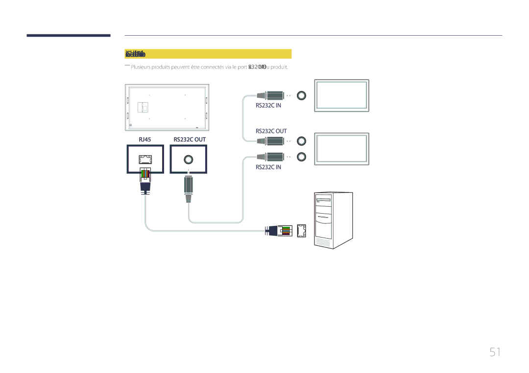 Samsung LH105QMDNC/EN manual Connexion à laide dun câble LAN de connexion 