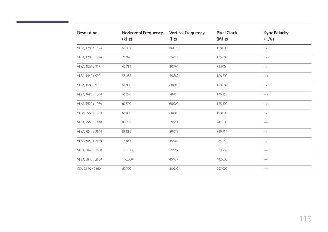 Samsung LH105QMDNC/EN manual 116 