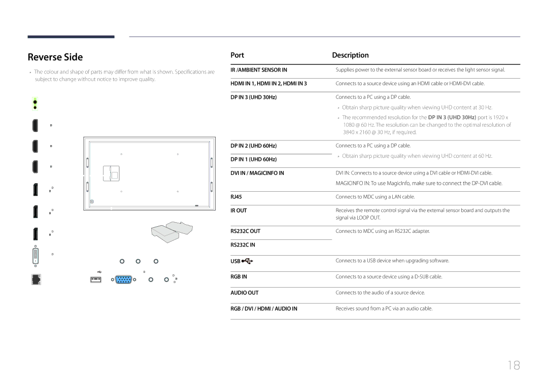 Samsung LH105QMDNC/EN manual Reverse Side, Port Description 