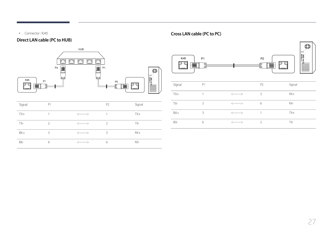 Samsung LH105QMDNC/EN manual Direct LAN cable PC to HUB, Cross LAN cable PC to PC, Connector RJ45, Signal 