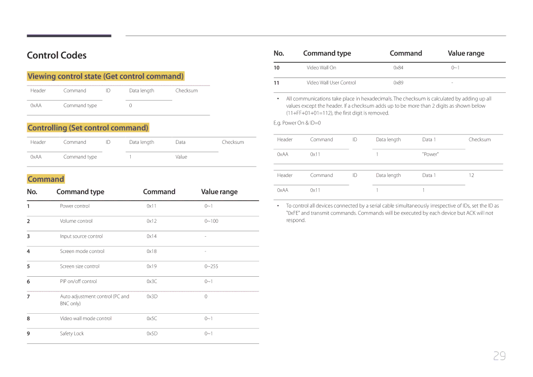 Samsung LH105QMDNC/EN Control Codes, Viewing control state Get control command, Controlling Set control command, Command 