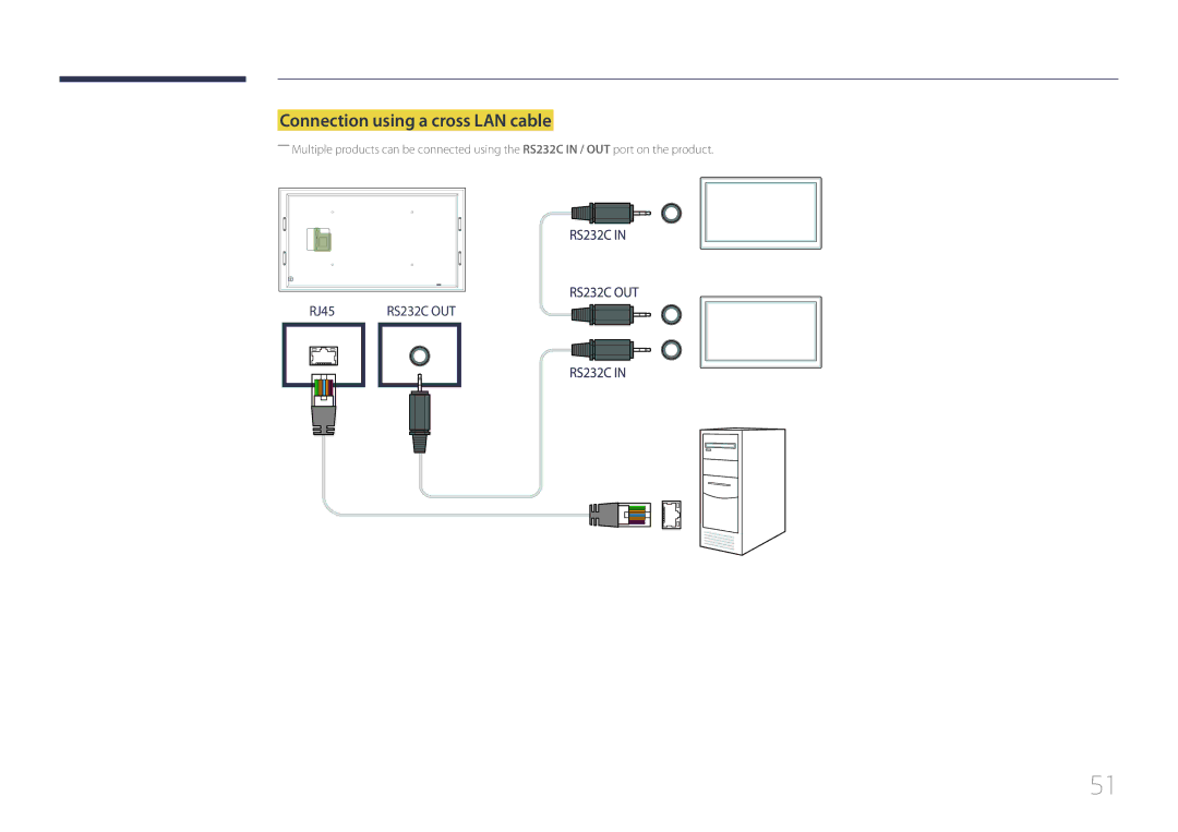 Samsung LH105QMDNC/EN manual Connection using a cross LAN cable 