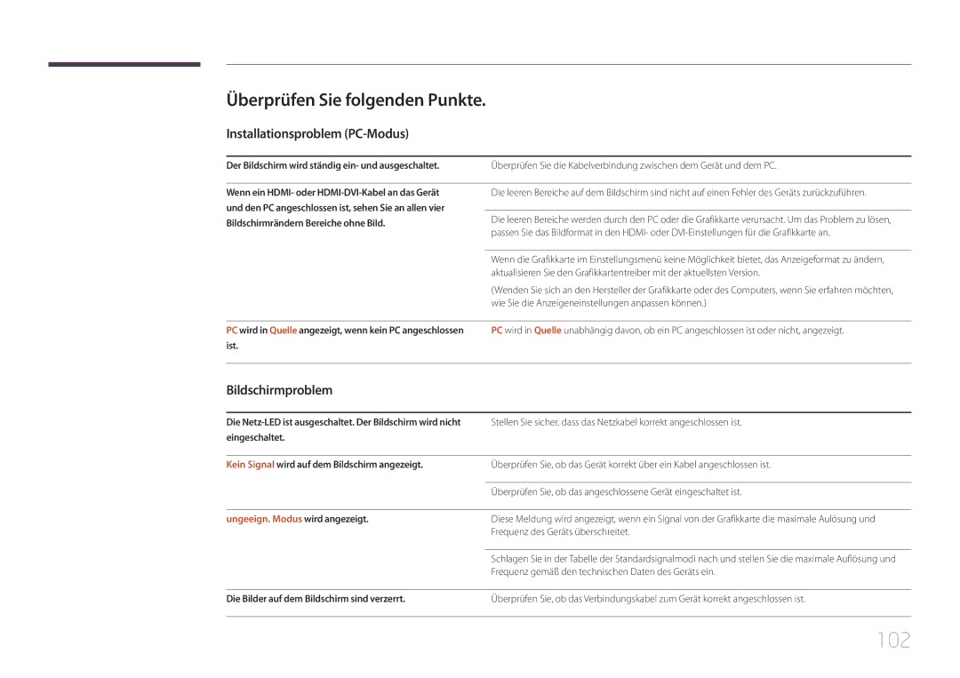 Samsung LH105QMDNC/EN manual 102, Überprüfen Sie folgenden Punkte, Installationsproblem PC-Modus, Bildschirmproblem 