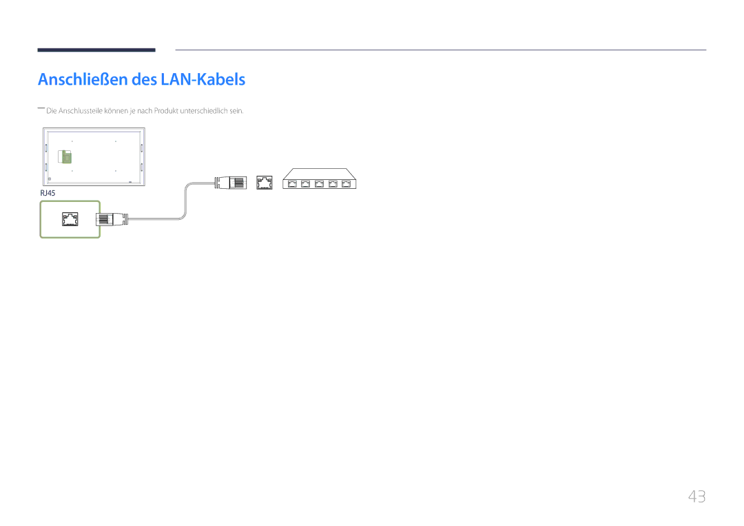 Samsung LH105QMDNC/EN manual Anschließen des LAN-Kabels 