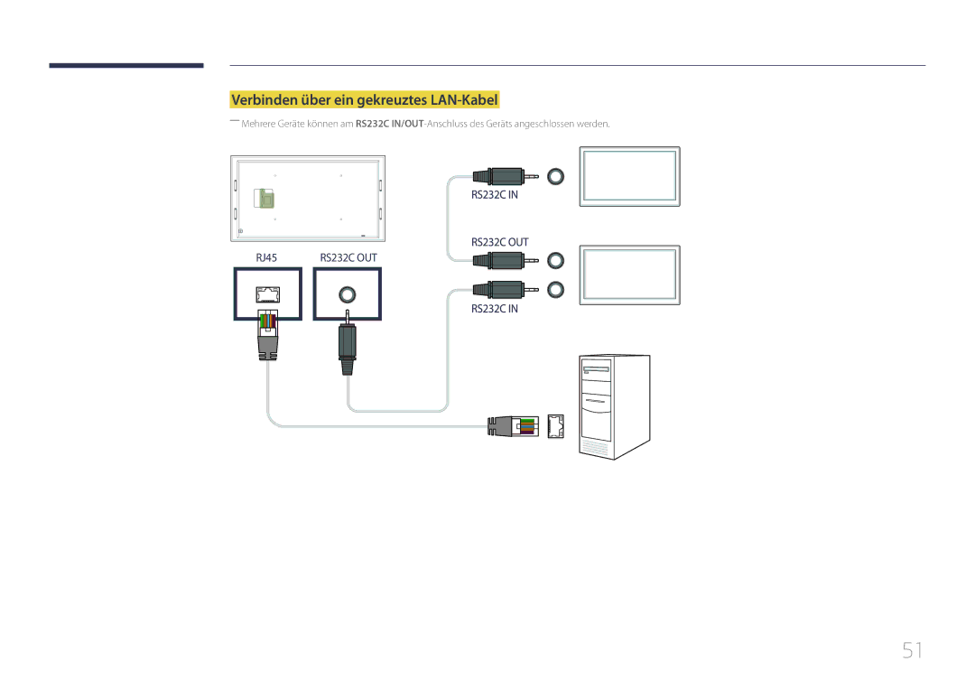 Samsung LH105QMDNC/EN manual Verbinden über ein gekreuztes LAN-Kabel 