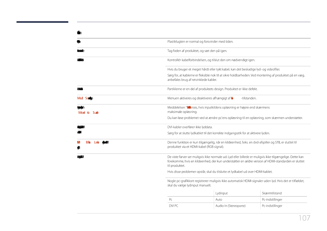 Samsung LH105QMDNC/EN manual 107, Andet problem, Der er ingen lyd i HDMI-tilstand 