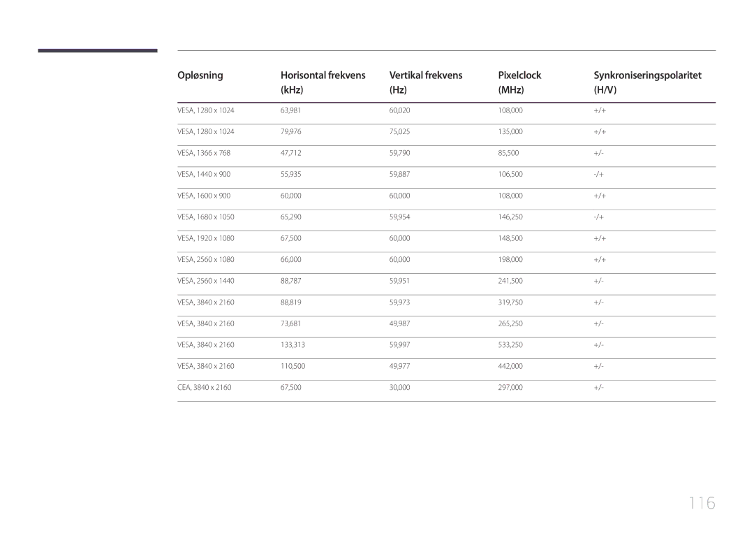 Samsung LH105QMDNC/EN manual 116 