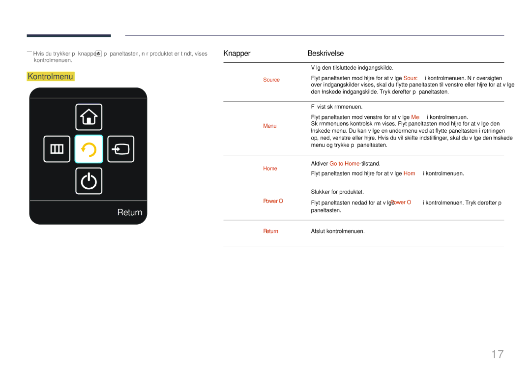 Samsung LH105QMDNC/EN manual Return, Kontrolmenu, KnapperBeskrivelse 