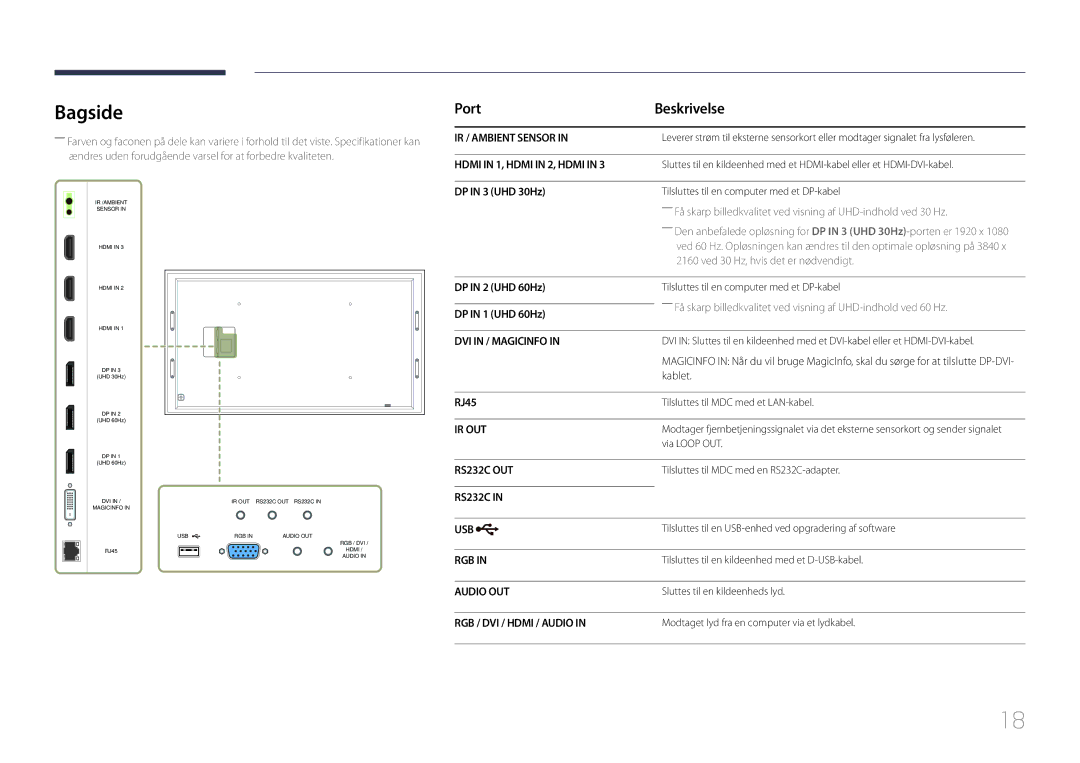 Samsung LH105QMDNC/EN manual Bagside, Port Beskrivelse 