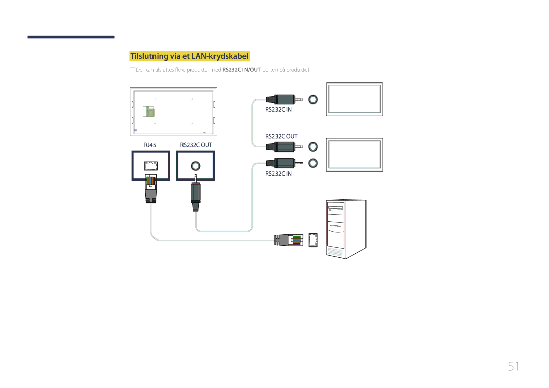 Samsung LH105QMDNC/EN manual Tilslutning via et LAN-krydskabel 