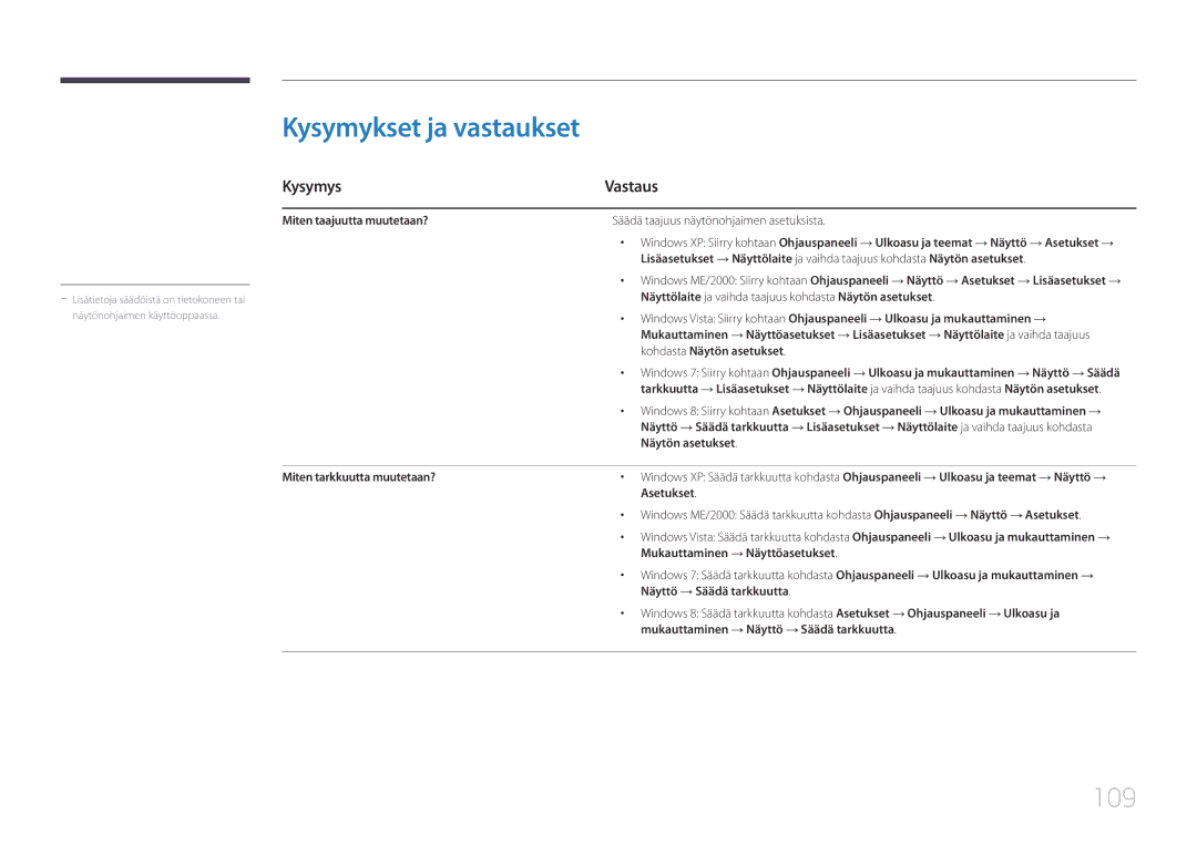 Samsung LH105QMDNC/EN manual Kysymykset ja vastaukset, 109, Kysymys Vastaus 