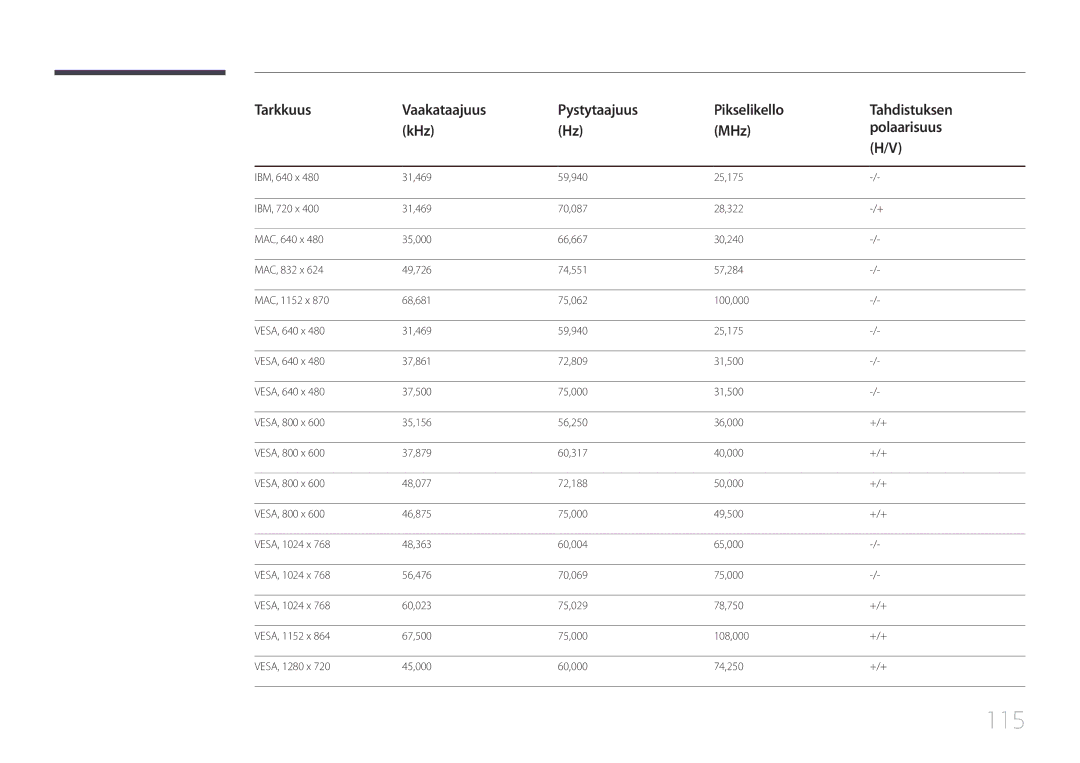 Samsung LH105QMDNC/EN manual 115 