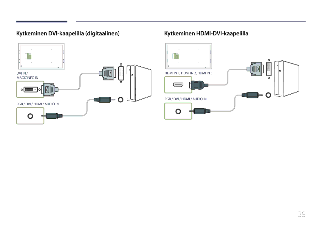 Samsung LH105QMDNC/EN manual Kytkeminen DVI-kaapelilla digitaalinen, Kytkeminen HDMI-DVI-kaapelilla 