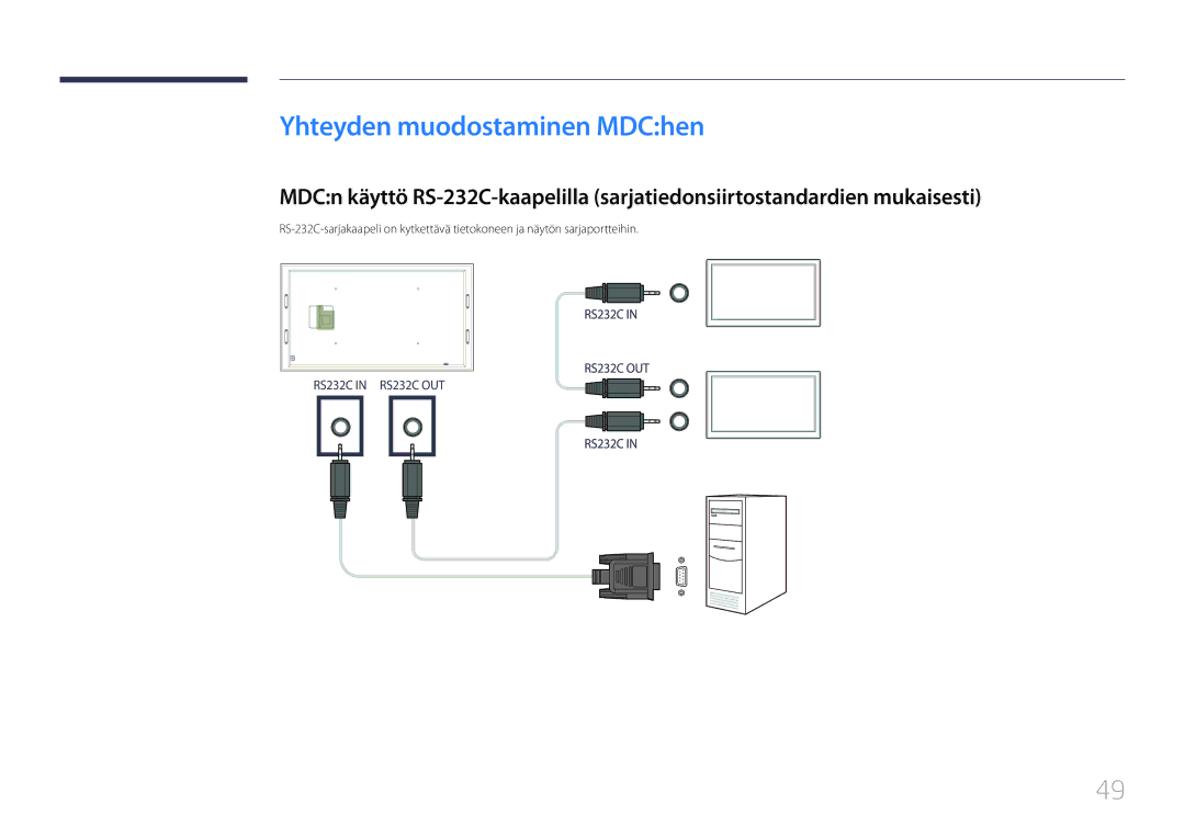 Samsung LH105QMDNC/EN manual Yhteyden muodostaminen MDChen 