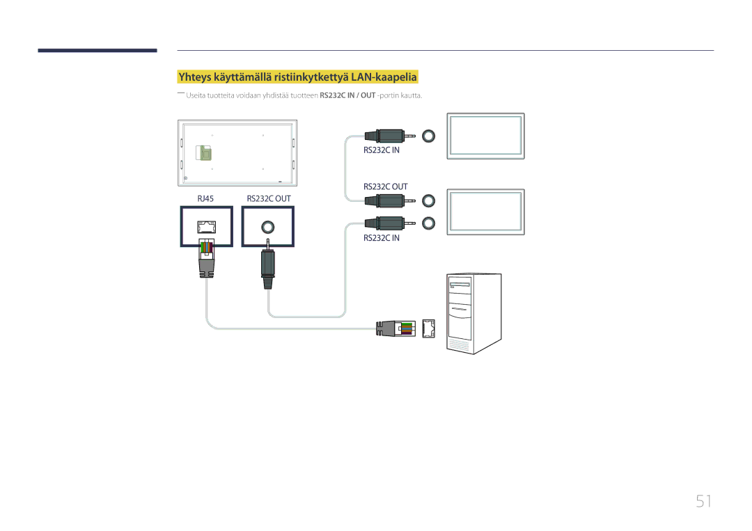 Samsung LH105QMDNC/EN manual Yhteys käyttämällä ristiinkytkettyä LAN-kaapelia 