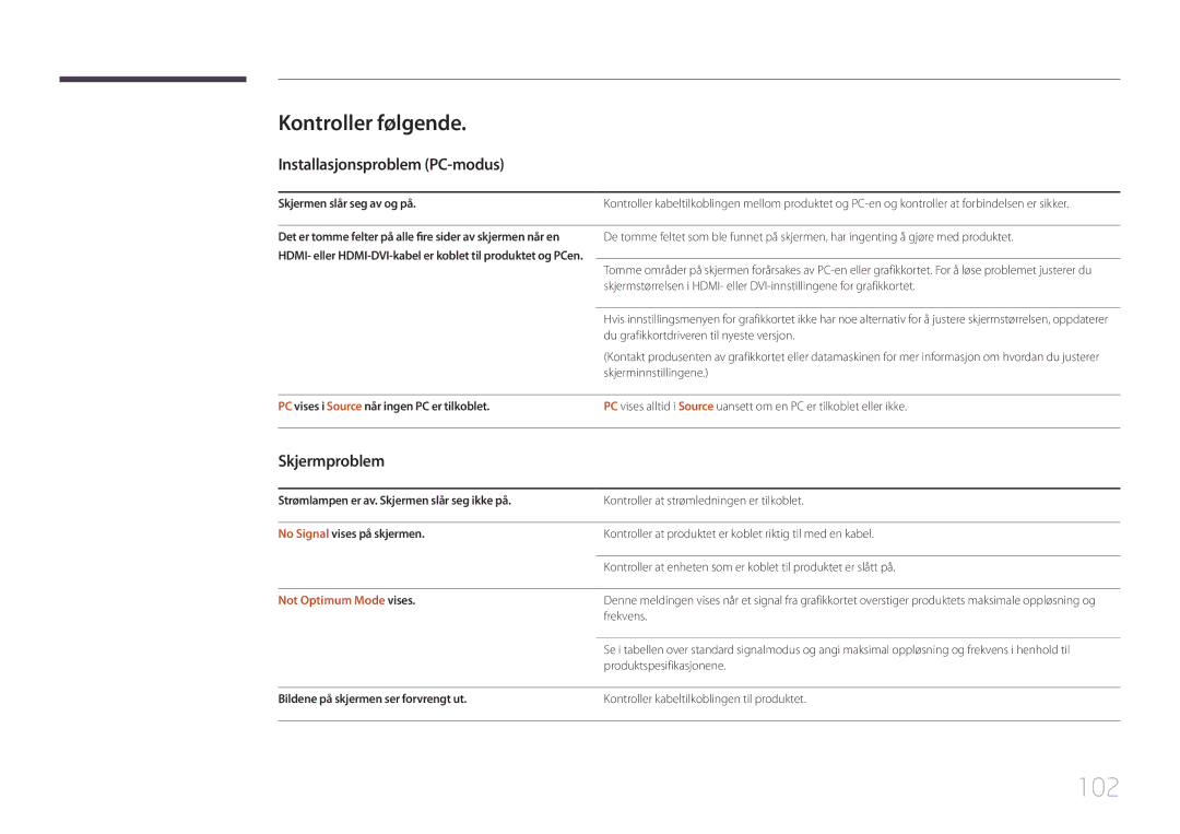 Samsung LH105QMDNC/EN manual 102, Kontroller følgende, Installasjonsproblem PC-modus, Skjermproblem, Not Optimum Mode vises 