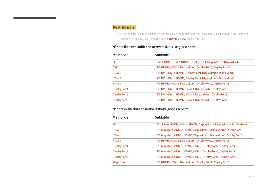 Samsung LH105QMDNC/EN manual Restriksjoner, Mainbilde Subbilde, PC, HDMI1, HDMI2, DisplayPort1, DisplayPort2, DisplayPort3 