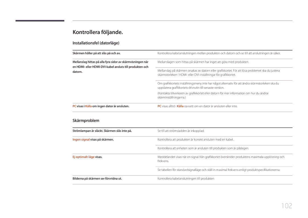 Samsung LH105QMDNC/EN manual 102, Kontrollera följande, Installationsfel datorläge, Skärmproblem, Ej optimalt läge visas 