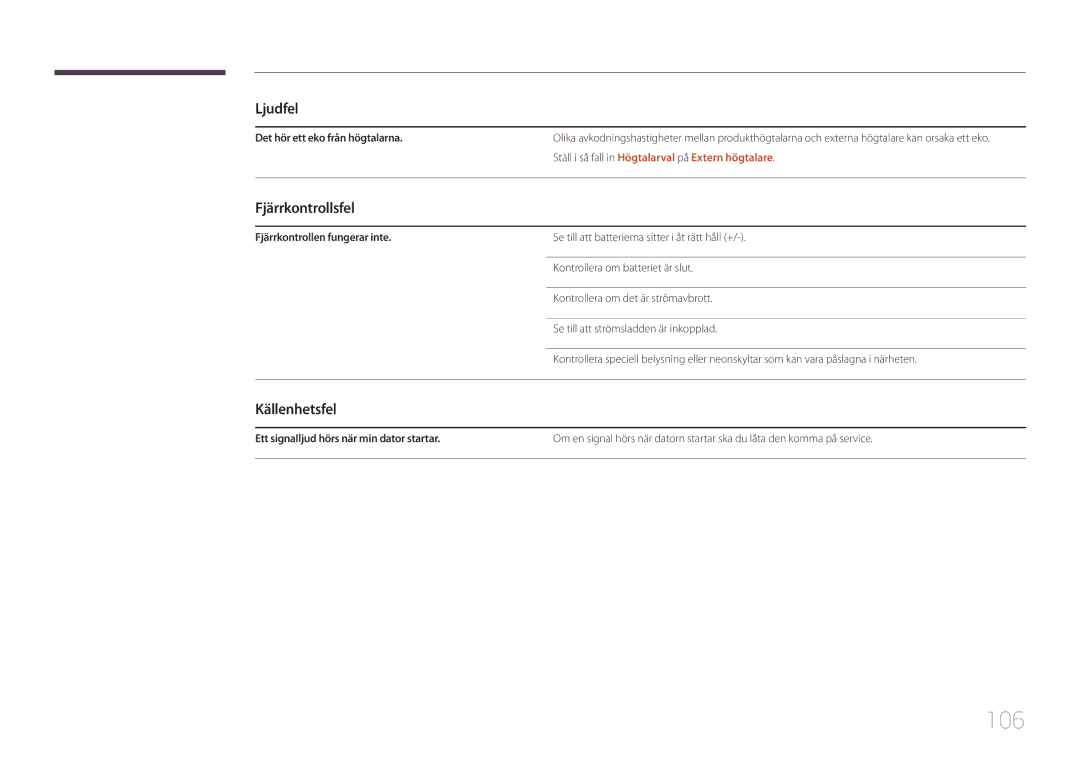 Samsung LH105QMDNC/EN manual 106, Fjärrkontrollsfel, Källenhetsfel, Det hör ett eko från högtalarna 